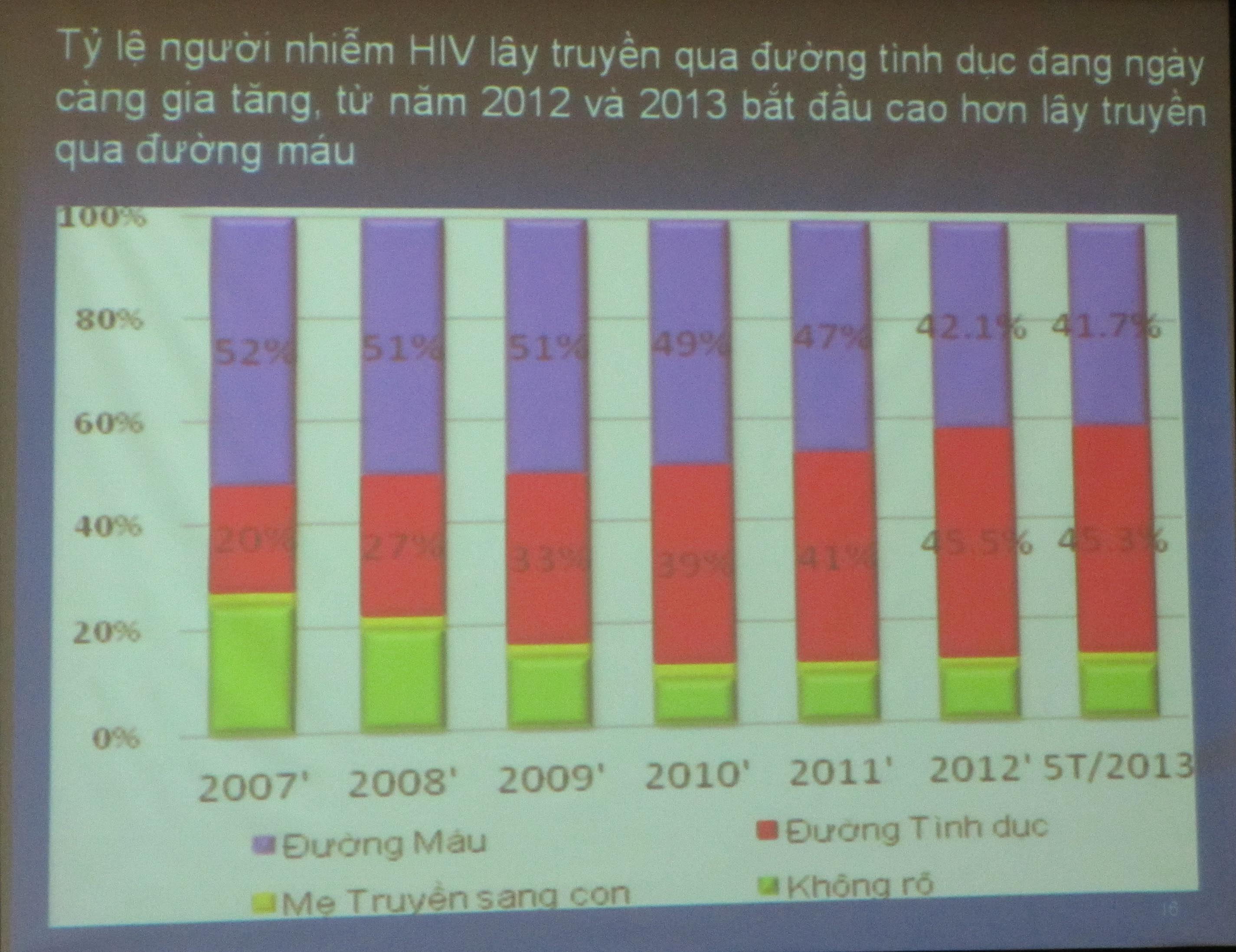 Đà Nẵng đồng thuận triển khai kế hoạch can thiệp giảm tác hại, dự phòng lây nhiễm HIV 2