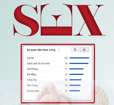 Người Việt &ldquo;ham&rdquo; sex nhất thế giới? 1