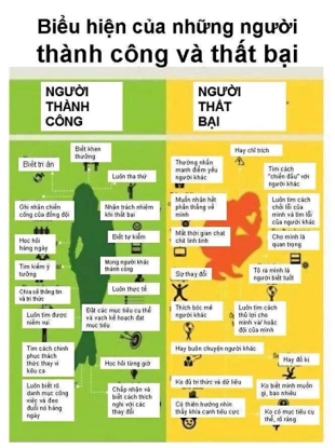 Bạn l&agrave; người th&agrave;nh c&ocirc;ng hay thất bại? 1