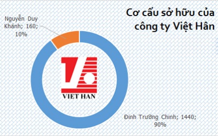 Hé lộ khối tài sản trị giá 1.440 tỷ đồng của chồng hoa hậu Diễm Hương 1