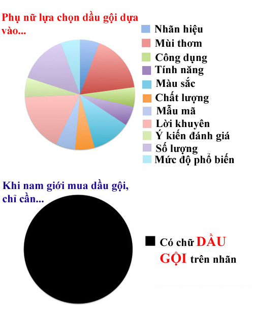 Khác biệt thú vị giữa hai giới khi mua sắm 1