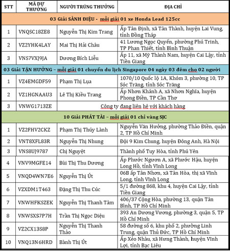 Th&aacute;ng 7 "bất thường" c&ugrave;ng Sắc Ngọc Khang 2