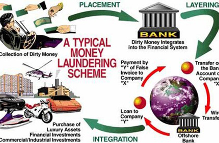 C&aacute;c nước đang ph&aacute;t triển đ&atilde; bị "r&uacute;t ruột" 6.000 tỷ USD 2
