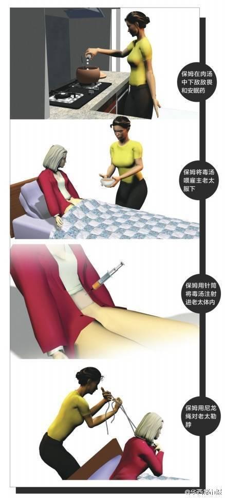 Đồ họa mi&ecirc;u tả qu&aacute; tr&igrave;nh thực hiện tội &aacute;c của H&agrave; Thi&ecirc;n Đới.