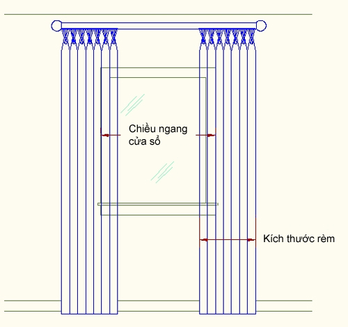 Kích thước rèm luôn rộng hơn 2-2,5 lần cửa sổ.