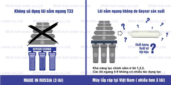 
&nbsp;Khác biệt của máy lọc nước Geyser nhập khẩu (trái) và lắp ráp (phải)
