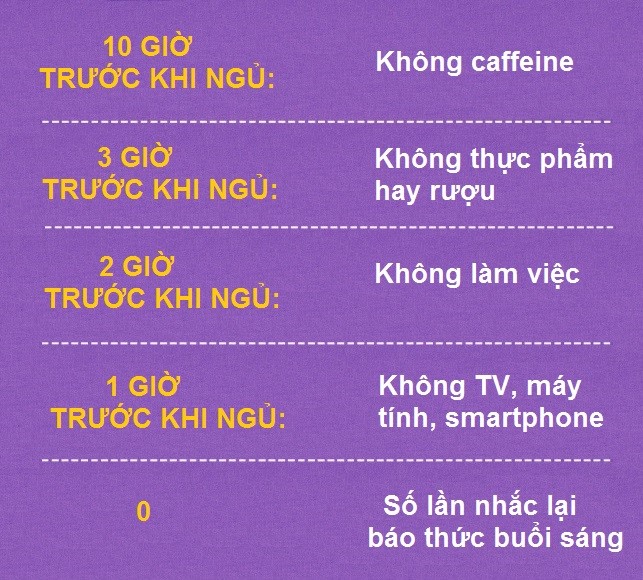 
Công thức 10-3-2-1-0 giúp ngủ ngon được phát minh bởi huấn luyện viên thể dục Craig Ballatyne. Ảnh: Brightside.
