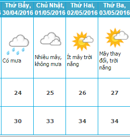 Thời tiết Hà Nội dịp 30/4, 1/5