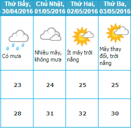 Thời tiết Hải Phòng dịp 30/4