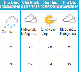 Thời tiết Vinh dịp 30/4