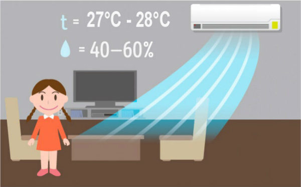 
Nhiệt độ tối ưu là 27°C - 28°C, độ ẩm 40%.
