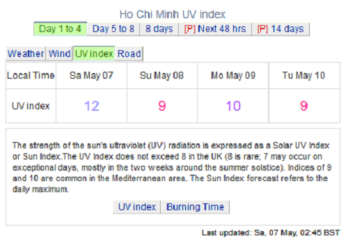 
Chỉ số tia UV đo được tại TP HCM từ ngày 7 đến 10/5 dao động từ 9 đến 12, được cảnh báo ở mức nguy hiểm. Ảnh: weatheronline.
