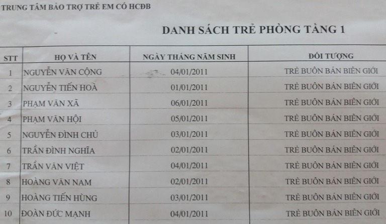 
Danh sách 10 cháu nhỏ bị bán sang biên giới Trung Quốc. Ảnh: Đ. Tuỳ
