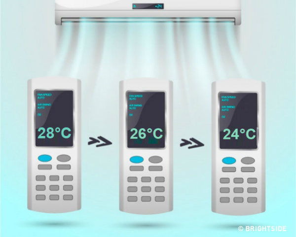 
Khi bật điều hòa, bạn nên giảm nhiệt độ dần dần. Ví dụ, nhiệt độ trong phòng là 30°C và bạn muốn giảm xuống còn 24°C, trước tiên, bạn bật điều hòa ở mức 28°C, sau một tiếng rưỡi, bạn giảm dần xuống 26°C và 24°C.
