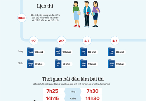 Lịch thi THPT quốc gia. Đồ hoạ: Tiến Thành - Hoàng Thùy