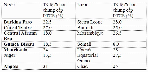 Nguồn: PRB, The World’s Youth 2013 Data Sheet