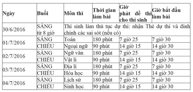 Lịch thi chi tiết các môn kỳ thi THPT quốc gia 2016.