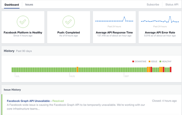 Facebook lại sập mạng