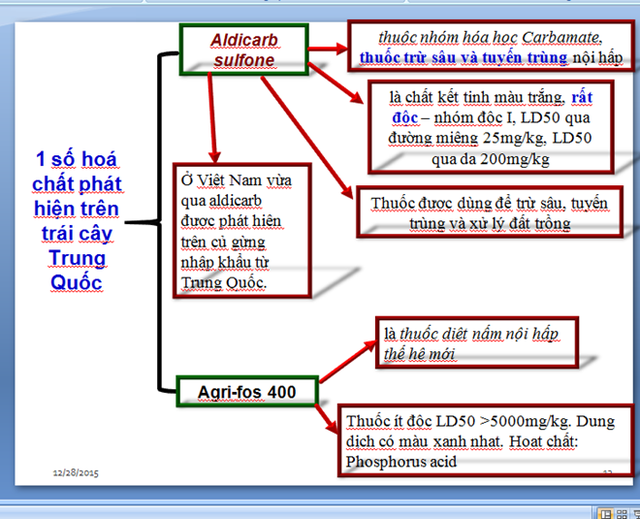 
Hóa chất độc hại có nguồn gốc từ Trung Quốc cũng bán trôi nổi trên thị trường.
