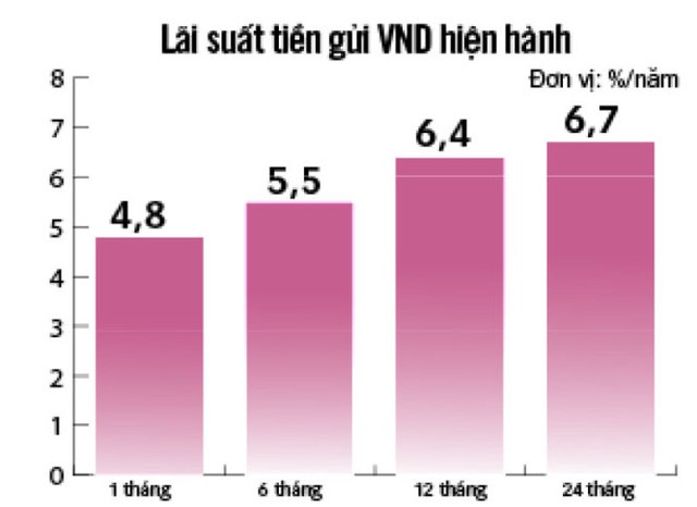 Dữ liệu: A.H. - Đồ họa: V.Cường