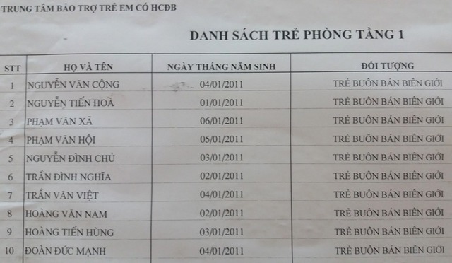 
Danh sách 10 cháu nhỏ bị bán sang biên giới Trung Quốc
