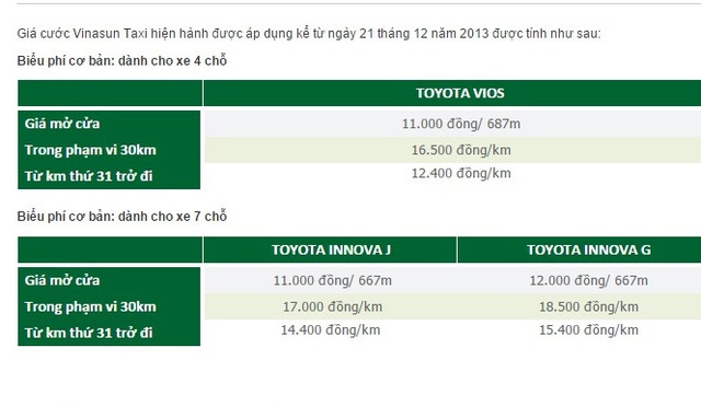 Bảng giá xe taxi đi tỉnh của hãng Vinasun từ năm 2013 một hạng mục vẫn có hiệu lực hiện nay. Ảnh C. T
