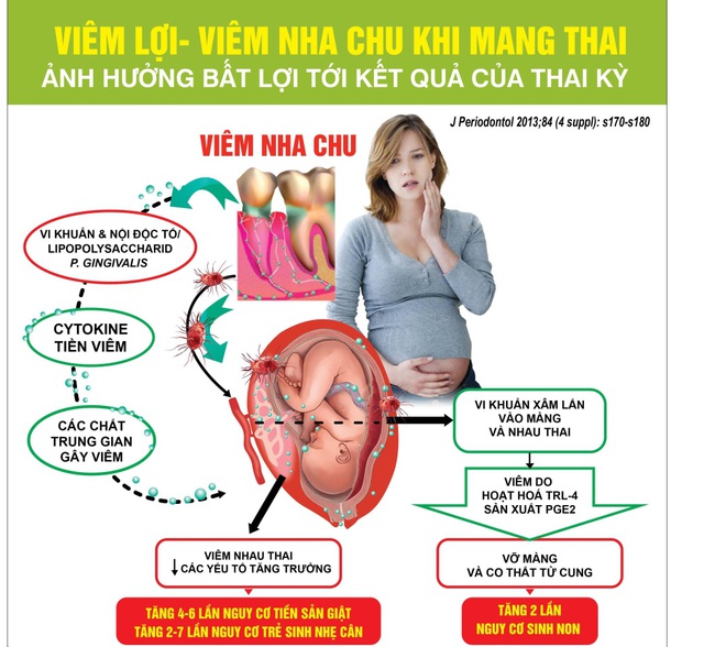 Không chỉ ảnh hưởng lớn tâm lý, bệnh răng lợi còn để lại nhiều mối nguy hiểm thể trạng cho trẻ