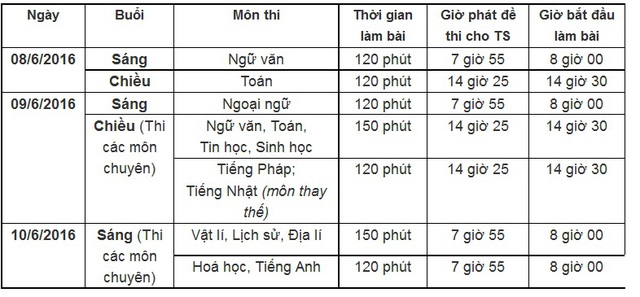 
Lịch thi chi tiết vào lớp 10 THPT tại Hà Nội. Ảnh: Q.A
