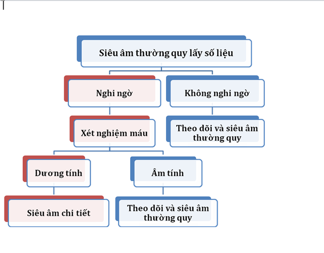 Các bước siêu âm thường quy lấy số liệu. Ảnh: Q.An