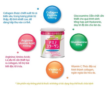 Tiết lộ th&uacute; vị về Amino Collagen 2