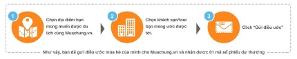 Đi du lịch miễn ph&iacute; tr&ecirc;n MuaChung.vn? 2