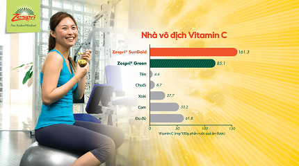 Kiwi Zespri® SunGold – trái cây cho gia đình năng động 2 Kiwi Zespri® SunGold – trái cây cho gia đình năng động 2