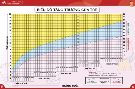 Vì sao trẻ không tăng cân ? 1