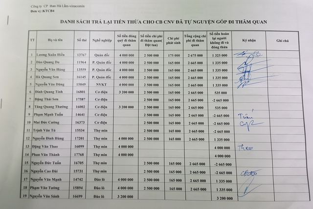 Bảng đóng góp và trả lại tiền thừa cho công nhân đóng tiền đi tham quan, du lịch.