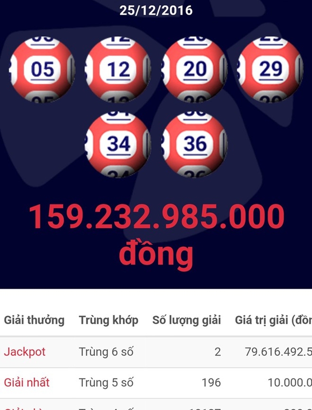 Ngo&agrave;i 2 giải Jackpot, kỳ mở thưởng n&agrave;y c&ograve;n c&oacute; 196 giải nhất, 10.127 giải nh&igrave; v&agrave; 176.792 giải ba. Ảnh chụp m&agrave;n h&igrave;nh.