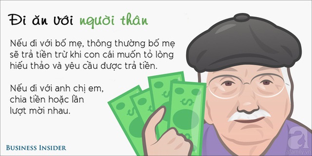 Nếu kinh tế của bạn chưa vững thì việc bố mẹ trả giúp tiền ăn là điều dễ hiểu, nhưng nếu đã có kinh tế độc lập và vững vàng, hãy luôn nhớ trả tiền ăn cho cha mẹ.