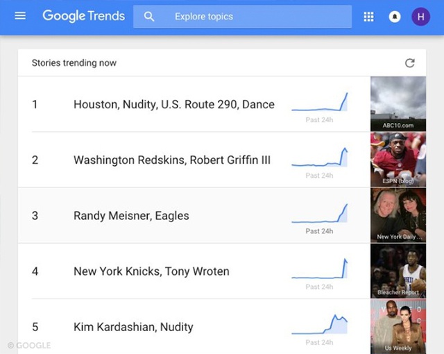 Không phải lo hết chuyện để tám với Google Trends.