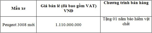 Mức giá được Thaco công bố