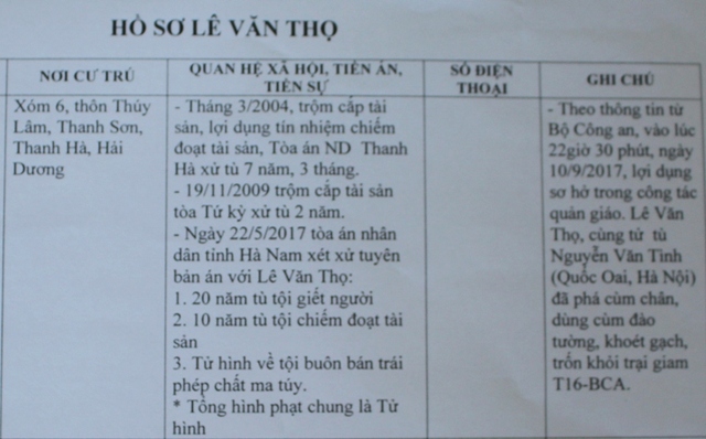 Hồ sơ tử tù Lê Văn Thọ lưu giữ tại Công an xã Thanh Sơn. Ảnh: Đ.Tùy