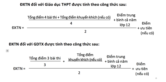 
Điểm x&eacute;t tốt nghiệp được lấy đến hai chữ số thập ph&acirc;n, do phần mềm m&aacute;y t&iacute;nh tự động thực hiện.
