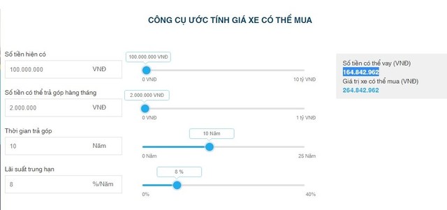 Ước tính giá trị chiếc xe chị Trang có thể mua.