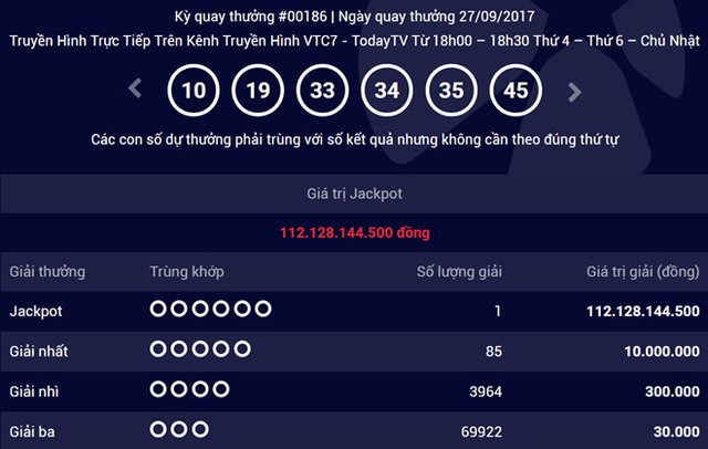 Kết quả kỳ quay 186 của giải xố số tự chọn.