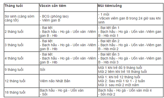 
Lịch tiêm chủng cha mẹ cần nhớ
