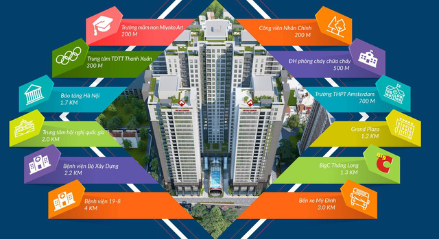 Tiện ích ngoại khu vượt trội của dự án Việt Đức Complex