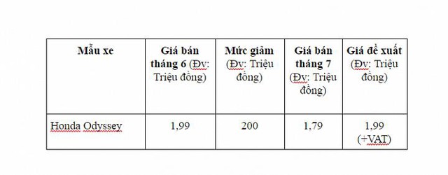 Bảng giá xe Honda tháng 7/2017.