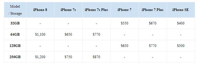 Giá bán dự kiến các phiên bản iPhone sau khi iPhone 8 ra mắt.
