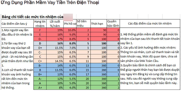 Khá nhiều người tham gia các kênh vay tiền qua online vì giải ngân quá nhanh.