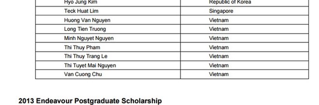 
Trong danh sách học viên nhận học bổng toàn phần của Endeavour năm 2013 được công khai không hề có tên cô giáo Kiều Trang. Ảnh chụp màn hình.
