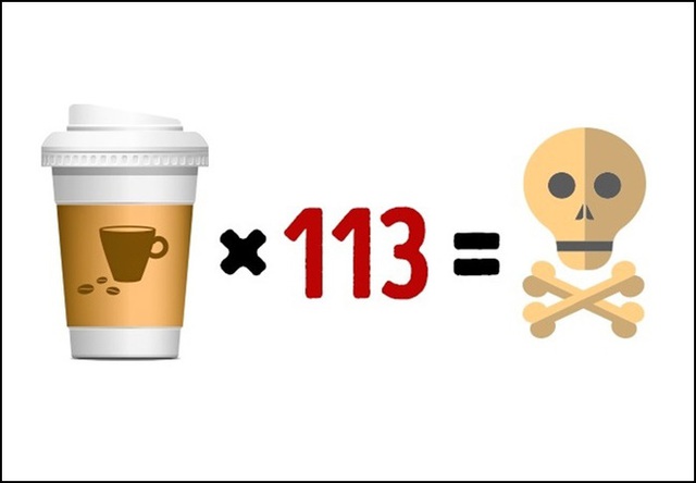 113 cốc cà phê cũng có thể gây tử vong.