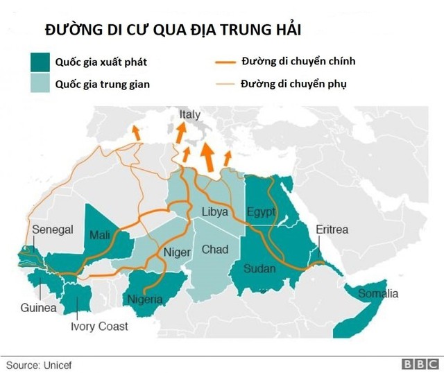 C&aacute;c tuyến đường di cư qua Địa Trung Hải. Đồ họa: BBC.